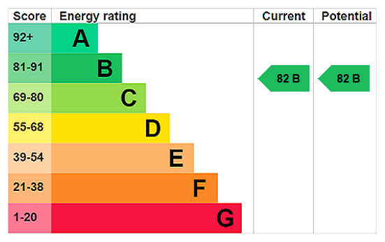 This property has an EPC rating of B, with an energy efficiency rating of 82