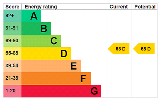 This property has an EPC rating of D, with an energy efficiency rating of 68