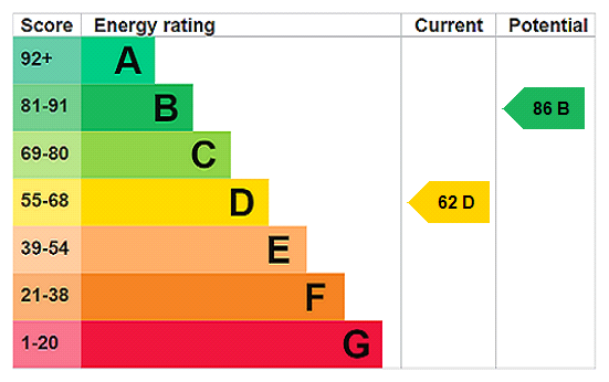 This property has an EPC rating of D, with an energy efficiency rating of 62
