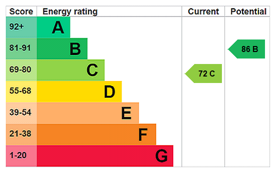 This property has an EPC rating of C, with an energy efficiency rating of 72