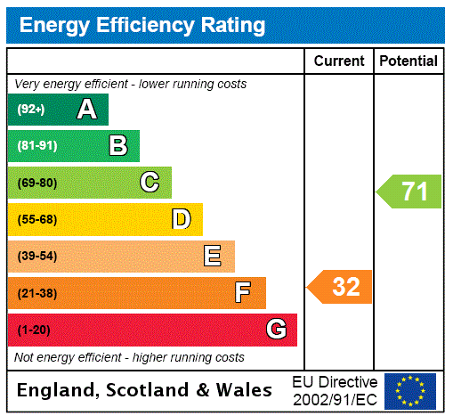 This property has an EPC rating of F, with an energy efficiency rating of 32