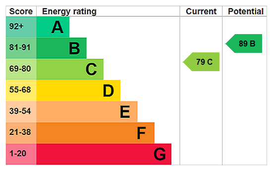 This property has an EPC rating of C, with an energy efficiency rating of 79