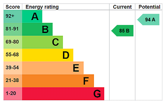 This property has an EPC rating of B, with an energy efficiency rating of 85