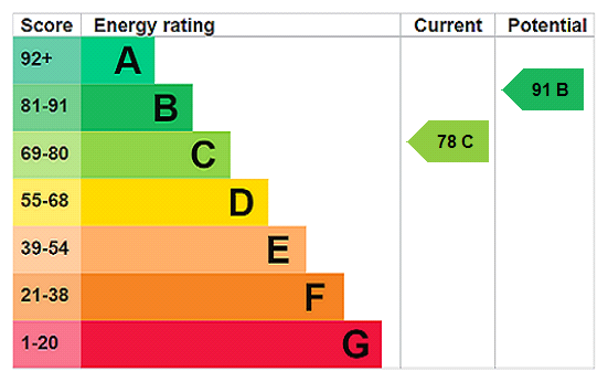 This property has an EPC rating of C, with an energy efficiency rating of 78