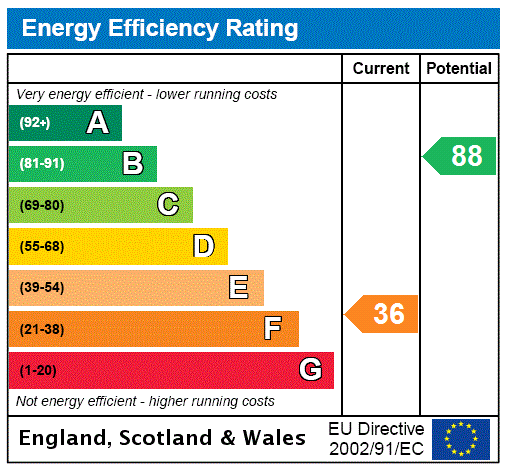 This property has an EPC rating of F, with an energy efficiency rating of 36