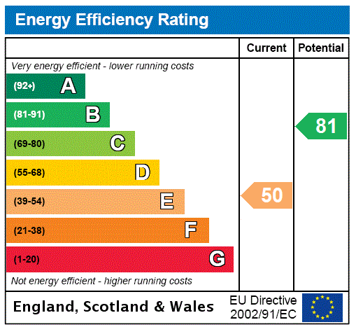 This property has an EPC rating of E, with an energy efficiency rating of 50