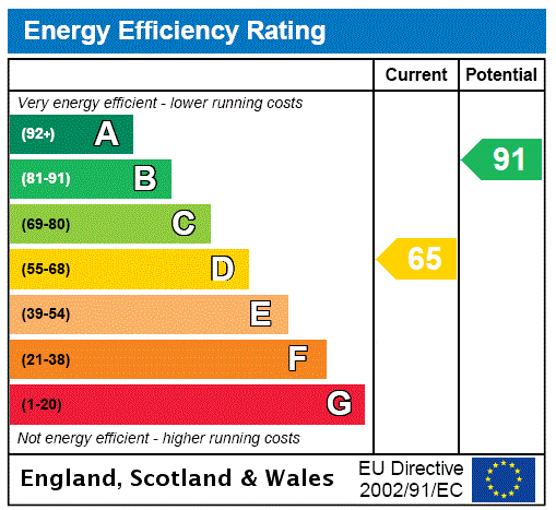 This property has an EPC rating of D, with an energy efficiency rating of 65