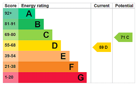 This property has an EPC rating of D, with an energy efficiency rating of 59
