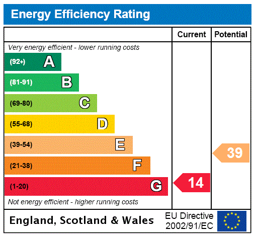 This property has an EPC rating of G, with an energy efficiency rating of 14
