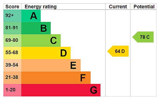 This property has an EPC rating of D, with an energy efficiency rating of 64