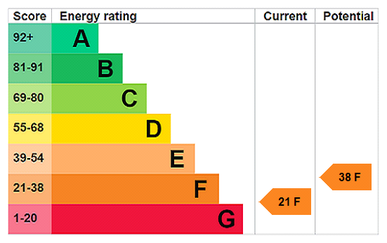 This property has an EPC rating of F, with an energy efficiency rating of 21