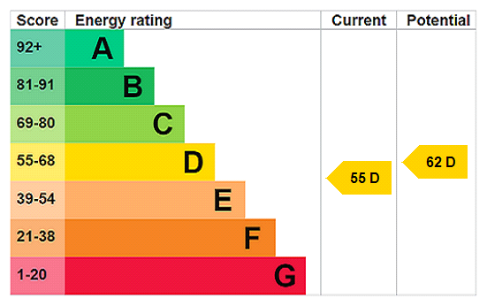 This property has an EPC rating of D, with an energy efficiency rating of 55