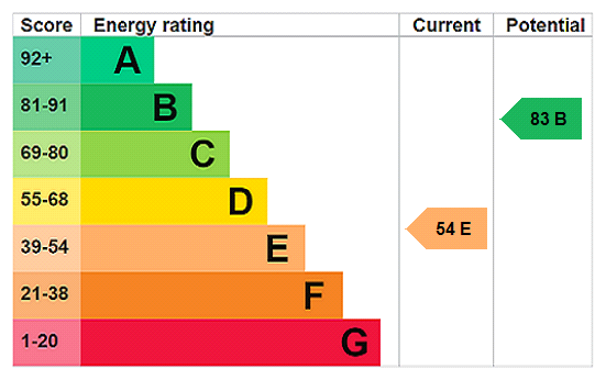 This property has an EPC rating of E, with an energy efficiency rating of 54