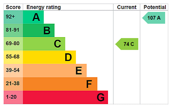 This property has an EPC rating of C, with an energy efficiency rating of 74