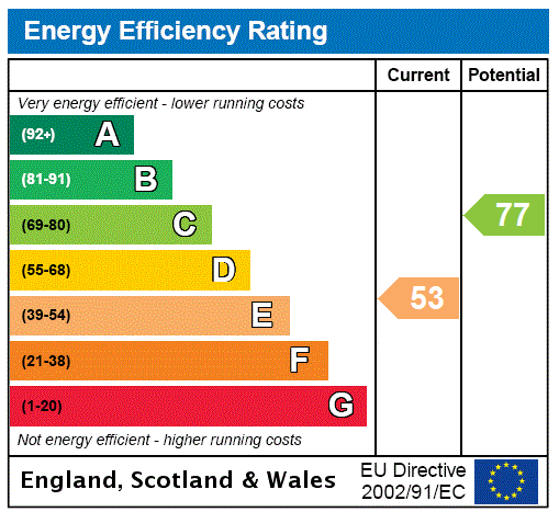 This property has an EPC rating of C, with an energy efficiency rating of 70
