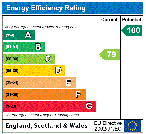 This property has an EPC rating of C, with an energy efficiency rating of 79