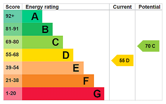 This property has an EPC rating of D, with an energy efficiency rating of 55