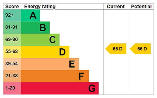 This property has an EPC rating of D, with an energy efficiency rating of 66