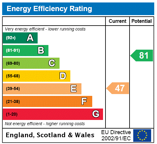 This property has an EPC rating of E, with an energy efficiency rating of 47