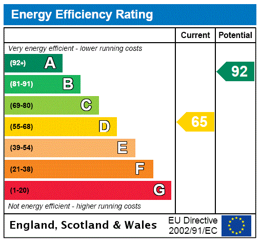 This property has an EPC rating of D, with an energy efficiency rating of 65
