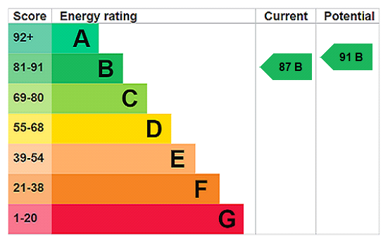 This property has an EPC rating of B, with an energy efficiency rating of 87