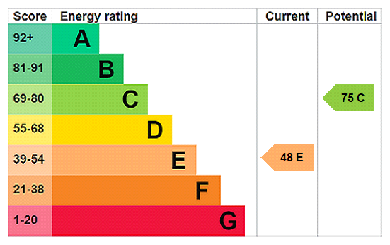This property has an EPC rating of E, with an energy efficiency rating of 48