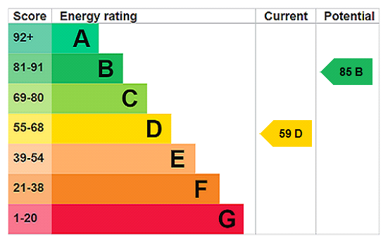 This property has an EPC rating of D, with an energy efficiency rating of 59