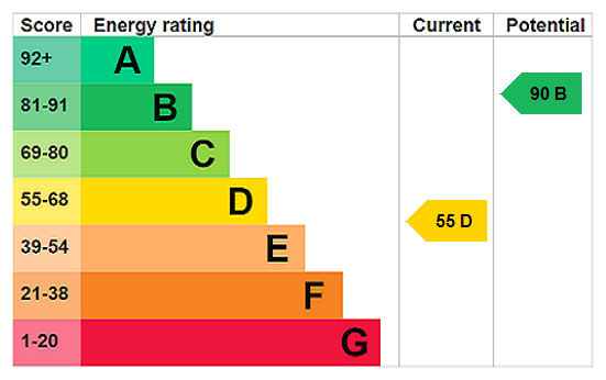 This property has an EPC rating of D, with an energy efficiency rating of 55