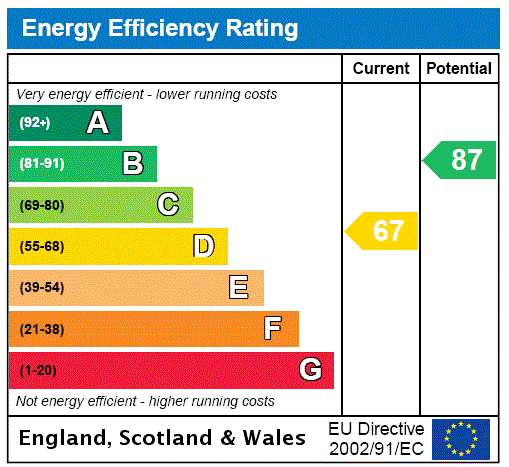 This property has an EPC rating of D, with an energy efficiency rating of 67
