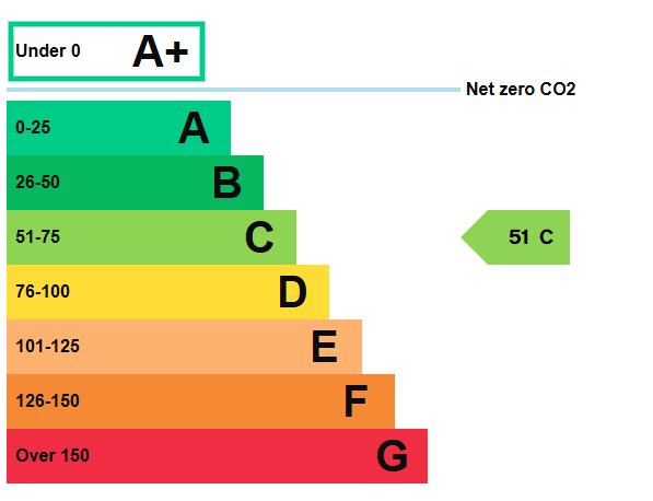 This property has an EPC rating of E, with an energy efficiency rating of 51