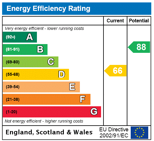 This property has an EPC rating of D, with an energy efficiency rating of 66