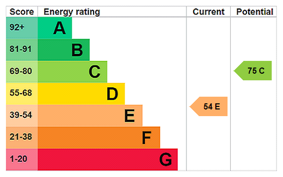 This property has an EPC rating of E, with an energy efficiency rating of 54