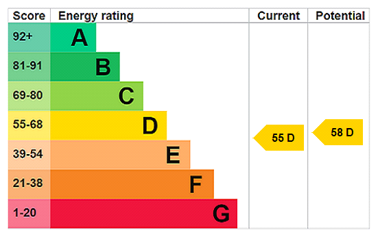 This property has an EPC rating of D, with an energy efficiency rating of 55