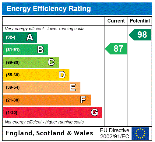 This property has an EPC rating of B, with an energy efficiency rating of 87