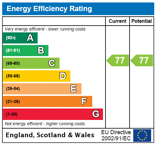 This property has an EPC rating of C, with an energy efficiency rating of 77