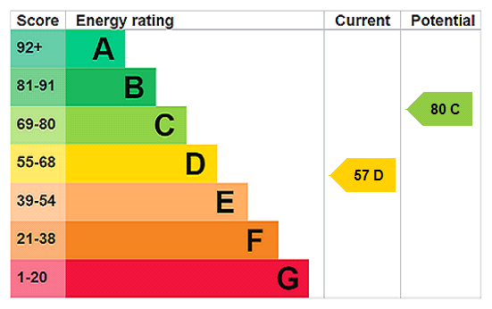 This property has an EPC rating of D, with an energy efficiency rating of 57