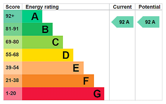 This property has an EPC rating of A, with an energy efficiency rating of 92