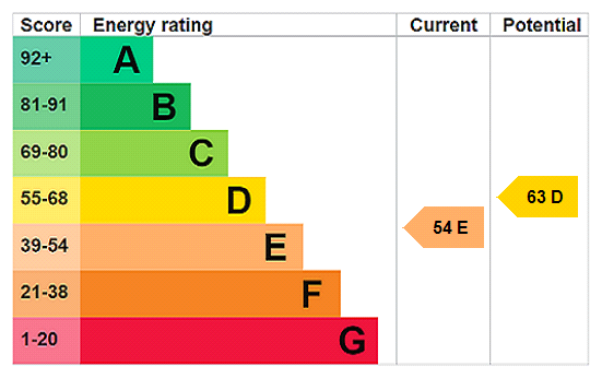 This property has an EPC rating of E, with an energy efficiency rating of 54