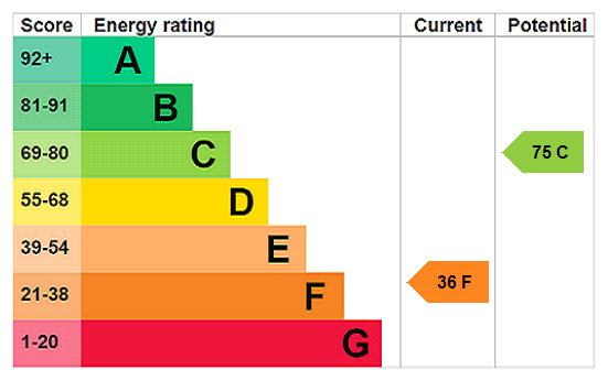 This property has an EPC rating of F, with an energy efficiency rating of 36