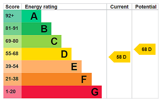 This property has an EPC rating of D, with an energy efficiency rating of 58