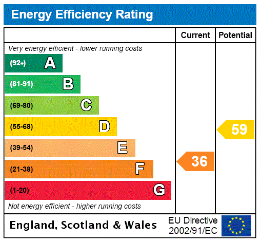 This property has an EPC rating of F, with an energy efficiency rating of 36