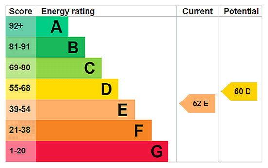 This property has an EPC rating of E, with an energy efficiency rating of 52