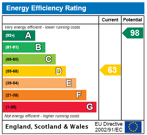 This property has an EPC rating of D, with an energy efficiency rating of 63