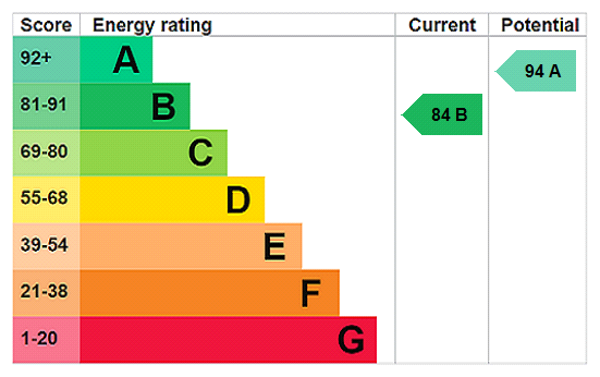 This property has an EPC rating of B, with an energy efficiency rating of 84