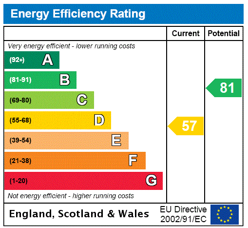 This property has an EPC rating of D, with an energy efficiency rating of 57