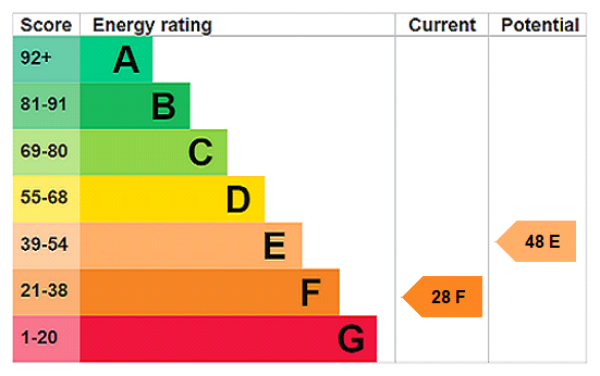 This property has an EPC rating of F, with an energy efficiency rating of 28