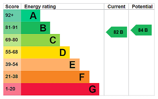 This property has an EPC rating of B, with an energy efficiency rating of 82