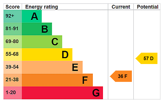 This property has an EPC rating of F, with an energy efficiency rating of 36