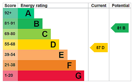 This property has an EPC rating of D, with an energy efficiency rating of 57