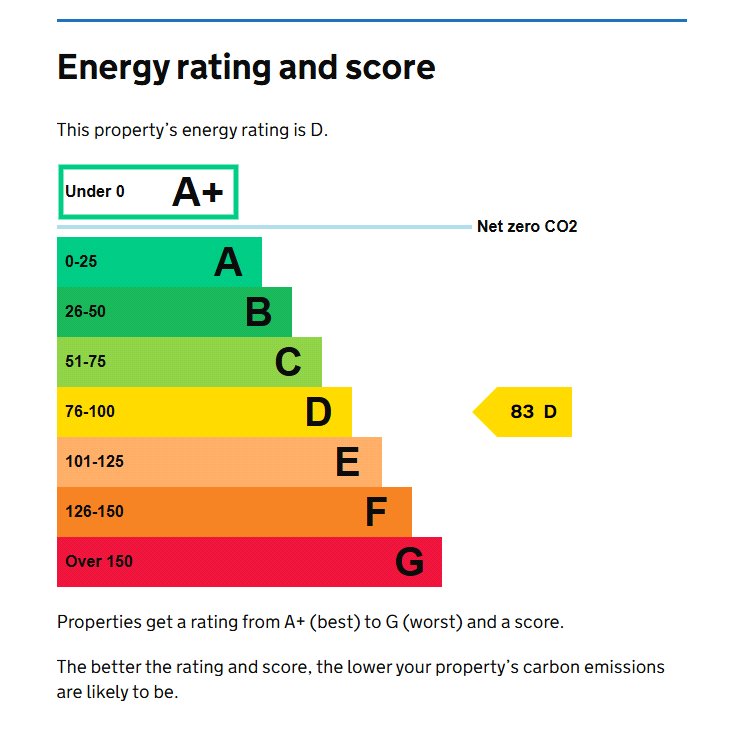 0 bedroom Residential, Penrhyd Road, Tal Y Cafn, LL28 - Available, Image 1